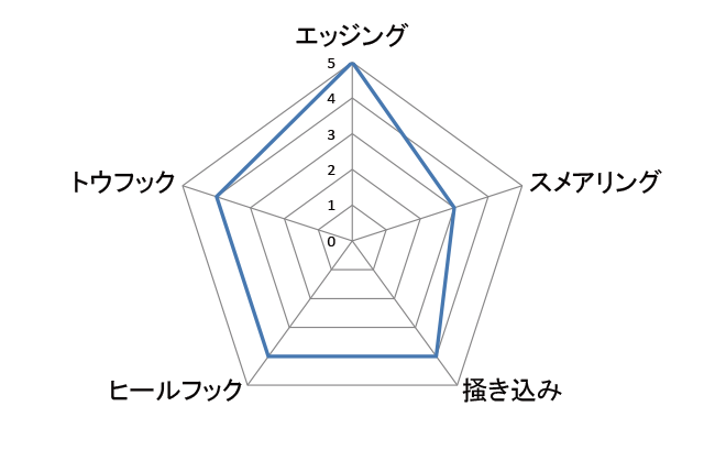 画像7: UNPARALLEL アンパラレル TNプロ (7)