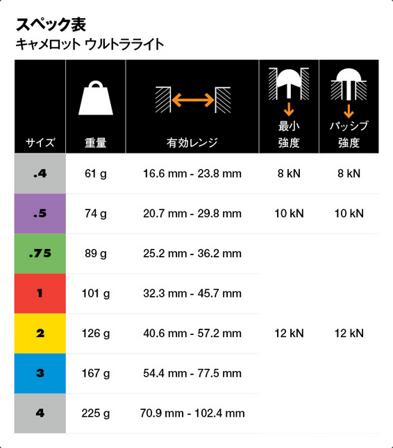 画像16: BlackDiamond ブラックダイヤモンド キャメロット ウルトラライト (16)