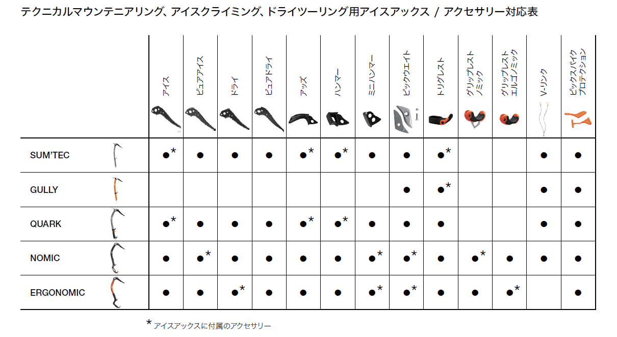 画像5: PETZL ペツル ノミック  U021AA00 (5)
